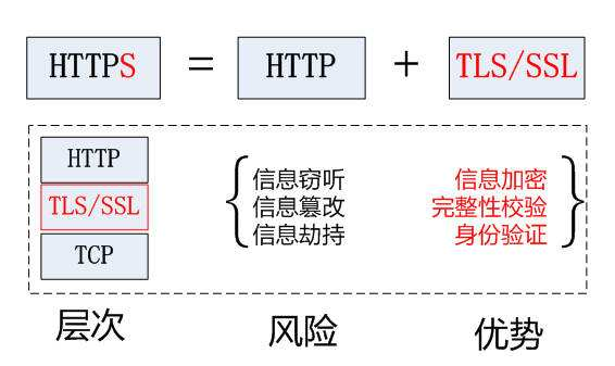 服務(wù)器上關(guān)于IIS綁定多個(gè)https站點(diǎn)